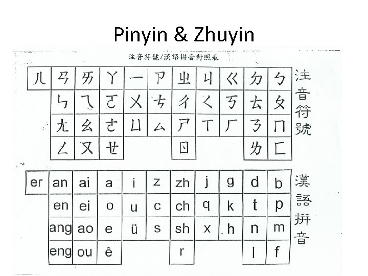 Pinyin & Zhuyin 