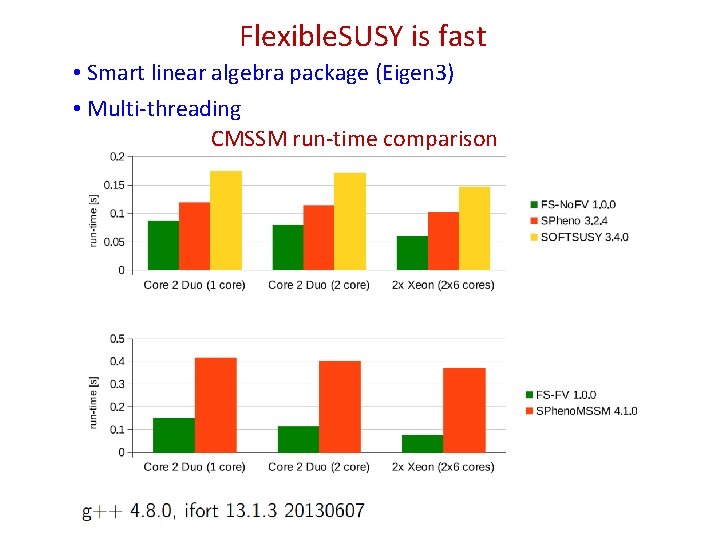 Flexible. SUSY is fast • Smart linear algebra package (Eigen 3) • Multi-threading CMSSM