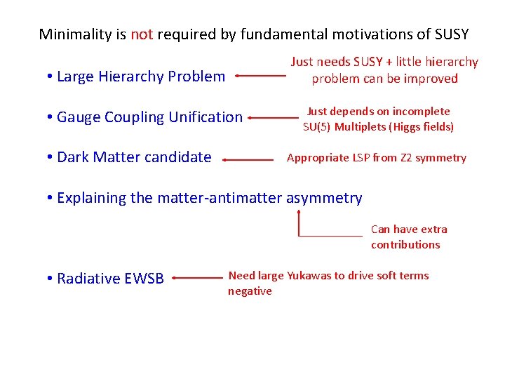 Minimality is not required by fundamental motivations of SUSY Just needs SUSY + little