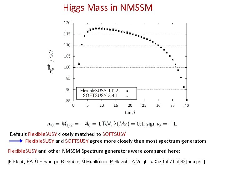 Higgs Mass in NMSSM Default Flexible. SUSY closely matched to SOFTSUSY Flexible. SUSY and