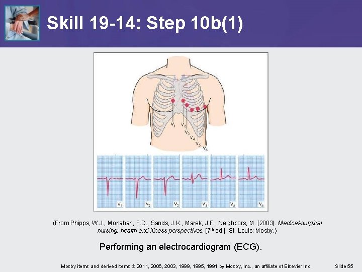 Skill 19 -14: Step 10 b(1) (From Phipps, W. J. , Monahan, F. D.