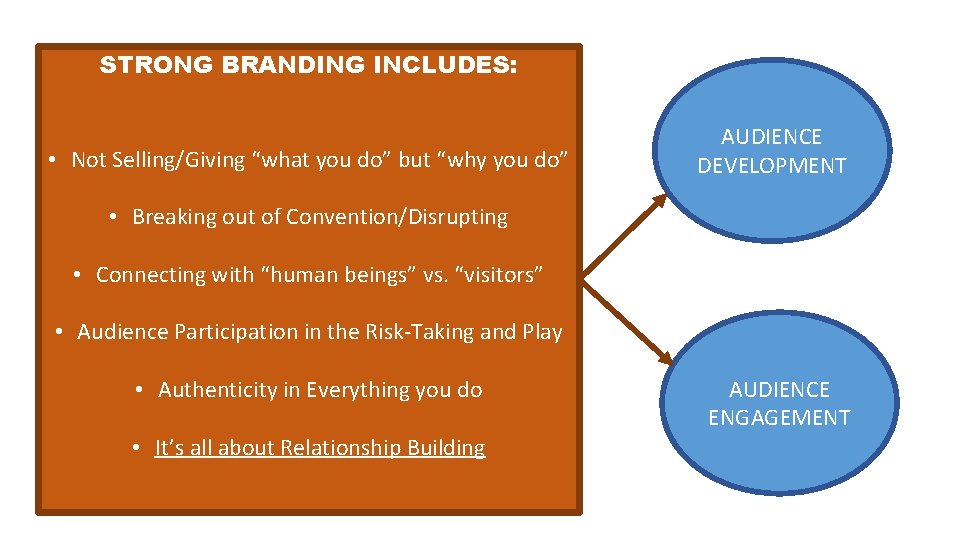 STRONG BRANDING INCLUDES: • Not Selling/Giving “what you do” but “why you do” AUDIENCE