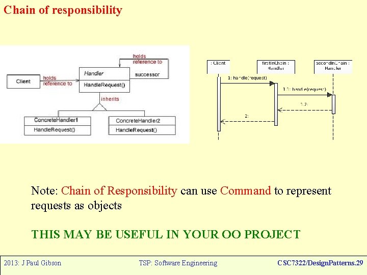 Chain of responsibility Note: Chain of Responsibility can use Command to represent requests as
