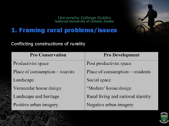 University College Dublin National University of Ireland, Dublin 1. Framing rural problems/issues Conflicting constructions