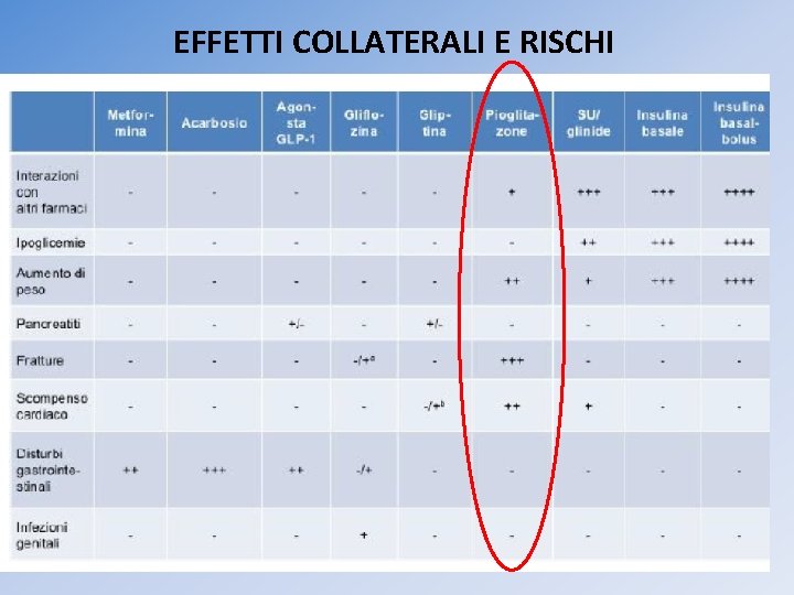 EFFETTI COLLATERALI E RISCHI 