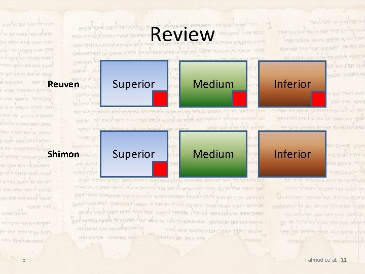 Review 3 Reuven Superior Medium Inferior Shimon Superior Medium Inferior Talmud Le'at - 11