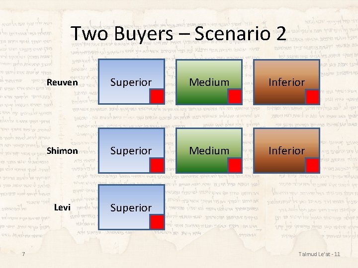 Two Buyers – Scenario 2 7 Reuven Superior Medium Inferior Shimon Superior Medium Inferior