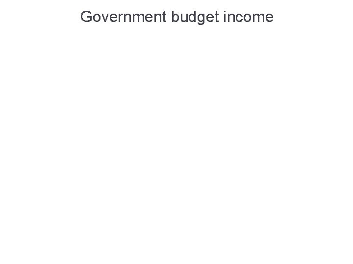 Government budget income 