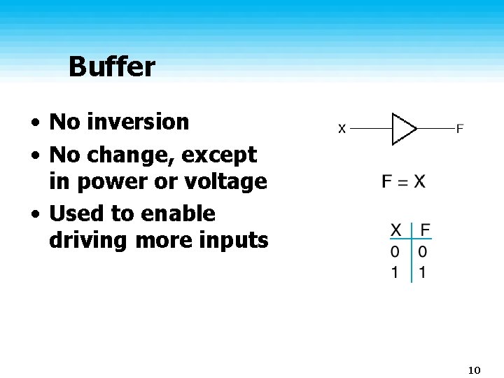 Buffer • No inversion • No change, except in power or voltage • Used