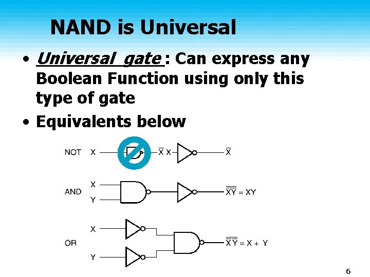 NAND is Universal • Universal gate : Can express any Boolean Function using only