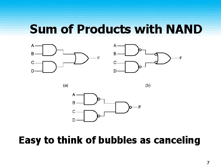 Sum of Products with NAND Easy to think of bubbles as canceling 7 