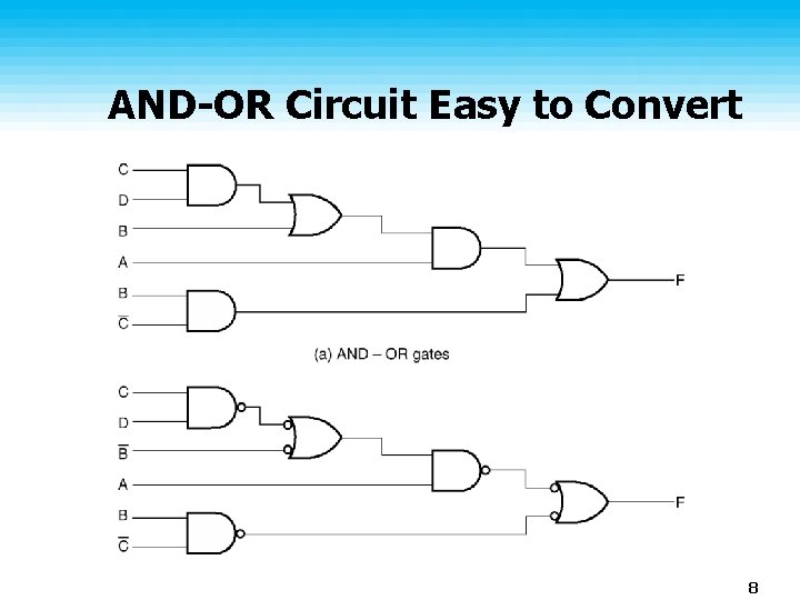 AND-OR Circuit Easy to Convert 8 