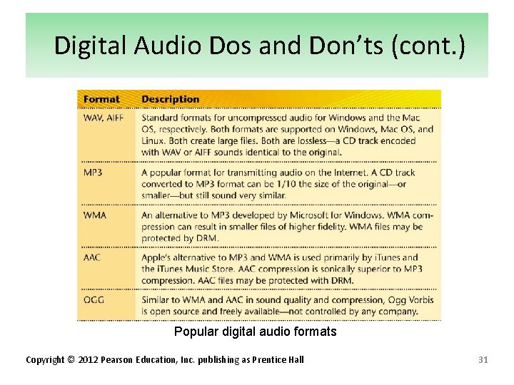 Digital Audio Dos and Don’ts (cont. ) Popular digital audio formats Copyright © 2012