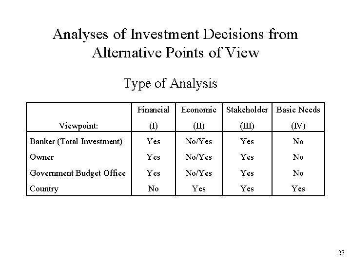 Analyses of Investment Decisions from Alternative Points of View Type of Analysis Financial Economic