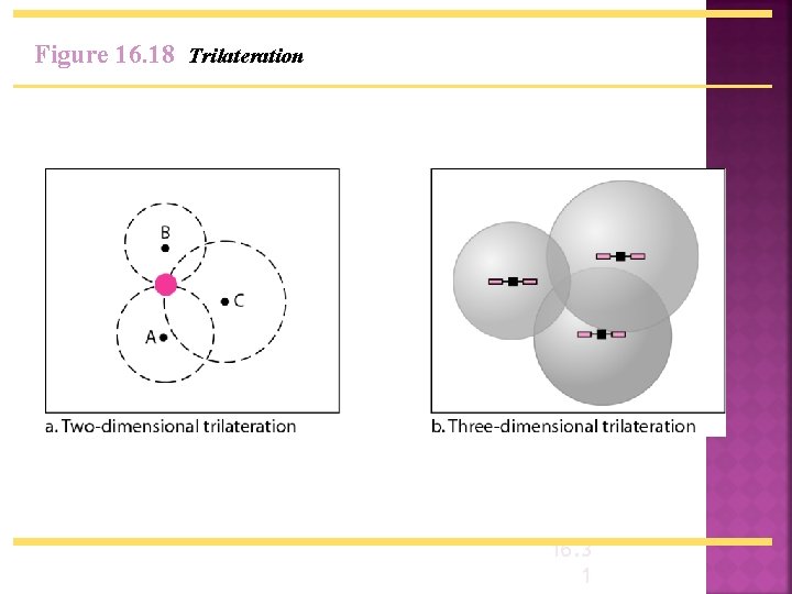 Figure 16. 18 Trilateration 16. 3 1 