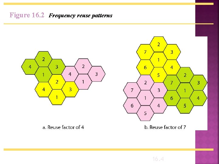 Figure 16. 2 Frequency reuse patterns 16. 4 