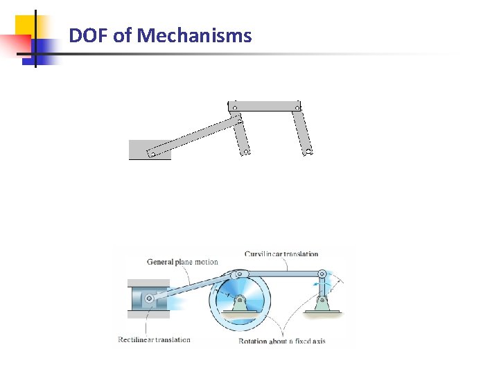 DOF of Mechanisms 