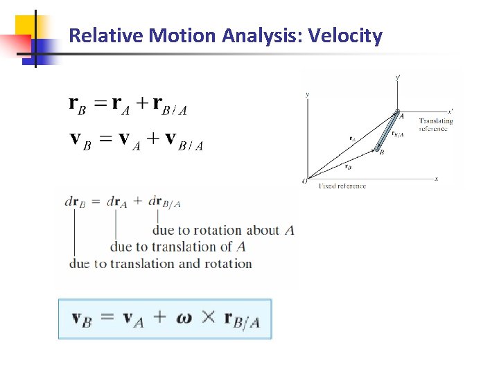 Relative Motion Analysis: Velocity 