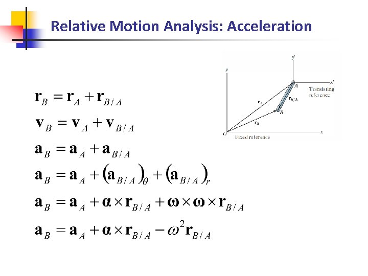 Relative Motion Analysis: Acceleration 