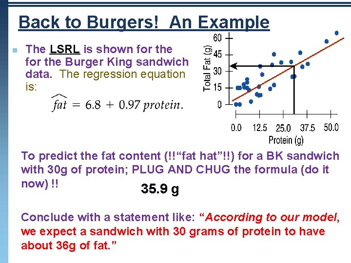 Back to Burgers! An Example n The LSRL is shown for the Burger King Back to Burgers! An Example n The LSRL is shown for the Burger King