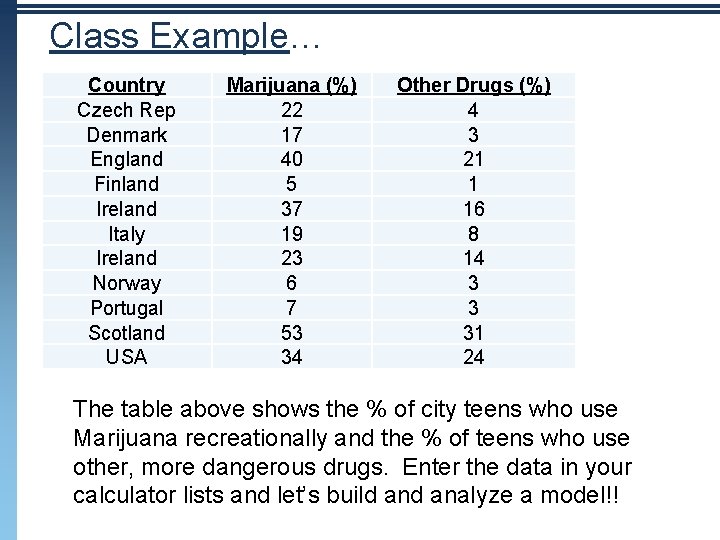 Class Example… Country Czech Rep Denmark England Finland Ireland Italy Ireland Norway Portugal Scotland Class Example… Country Czech Rep Denmark England Finland Ireland Italy Ireland Norway Portugal Scotland