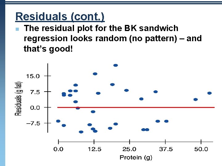 Residuals (cont. ) n The residual plot for the BK sandwich regression looks random Residuals (cont. ) n The residual plot for the BK sandwich regression looks random