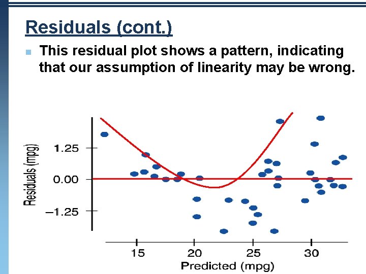 Residuals (cont. ) n This residual plot shows a pattern, indicating that our assumption Residuals (cont. ) n This residual plot shows a pattern, indicating that our assumption