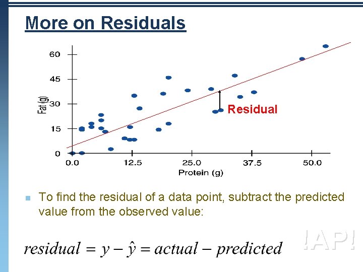 More on Residuals Residual n To find the residual of a data point, subtract More on Residuals Residual n To find the residual of a data point, subtract