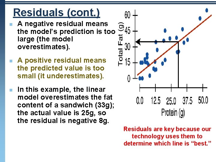 Residuals (cont. ) n n n A negative residual means the model’s prediction is Residuals (cont. ) n n n A negative residual means the model’s prediction is