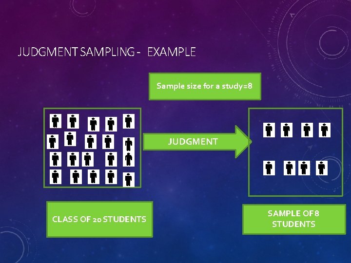JUDGMENT SAMPLING - EXAMPLE Sample size for a study=8 JUDGMENT CLASS OF 20 STUDENTS