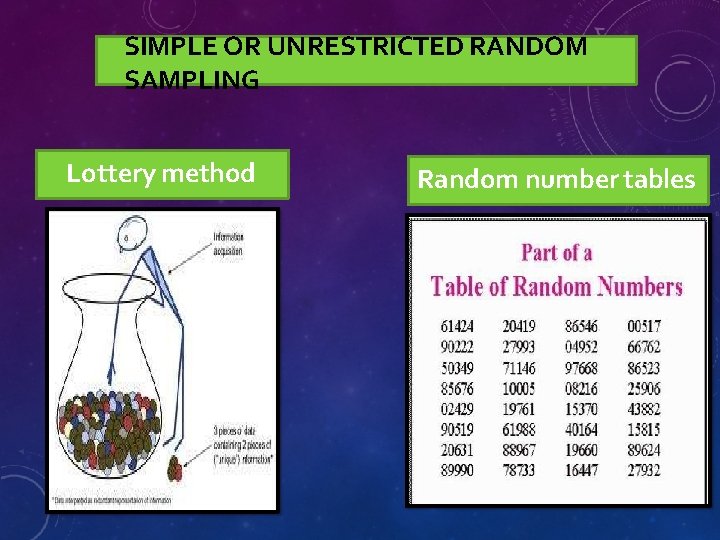 SIMPLE OR UNRESTRICTED RANDOM SAMPLING Lottery method Random number tables 