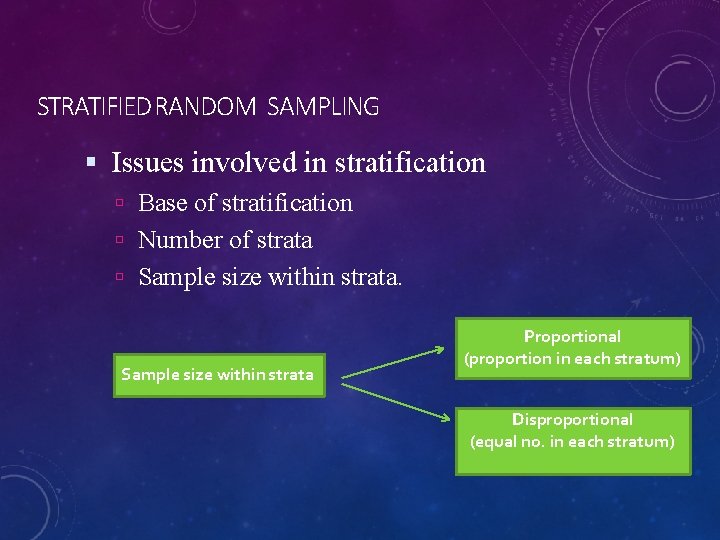 STRATIFIED RANDOM SAMPLING Issues involved in stratification Base of stratification Number of strata Sample