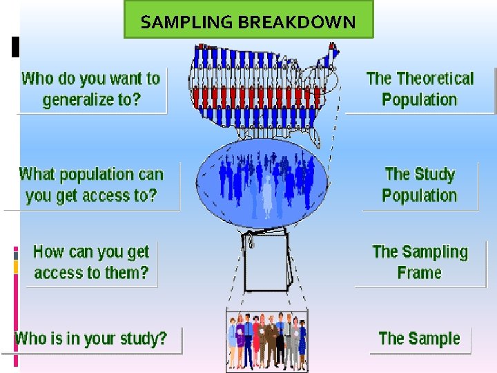 SAMPLING BREAKDOWN 