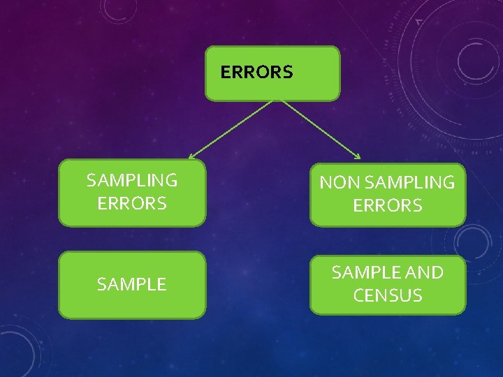 ERRORS SAMPLING ERRORS NON SAMPLING ERRORS SAMPLE AND CENSUS 