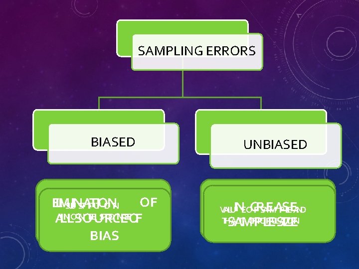 SAMPLING ERRORS BIASED DELIBERATE SELECTION ELM I SUBINSTATITUTIOOI NN OF ALNLOSN-OREUSPROCNESEOF APPEAL TO VANITY(PRIDE)