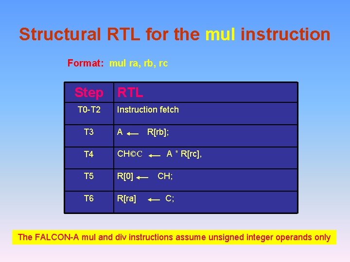 Structural RTL for the mul instruction Format: mul ra, rb, rc Step RTL T