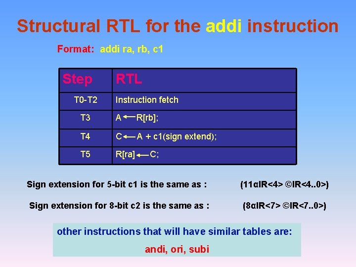 Structural RTL for the addi instruction Format: addi ra, rb, c 1 Step T