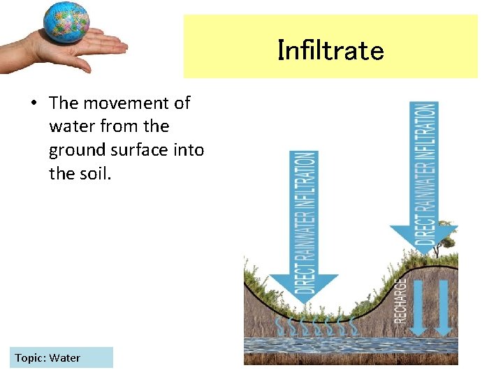 Infiltrate • The movement of water from the ground surface into the soil. Topic: