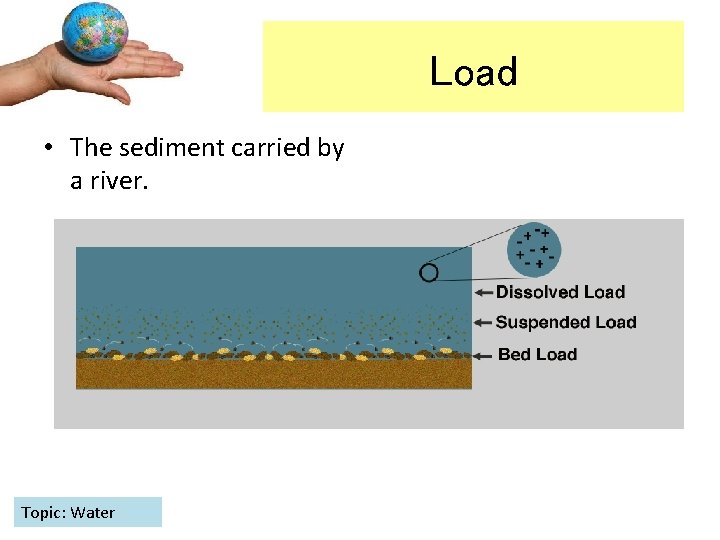 Load • The sediment carried by a river. Topic: Water 