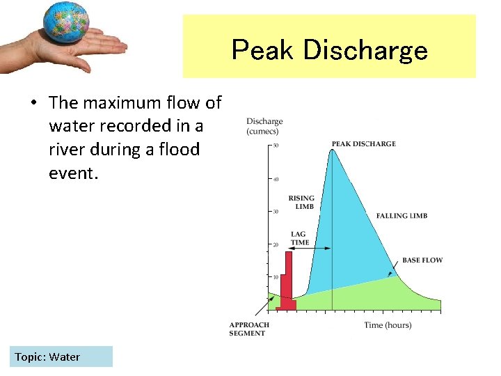 Peak Discharge • The maximum flow of water recorded in a river during a