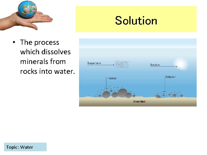 Solution • The process which dissolves minerals from rocks into water. Topic: Water 