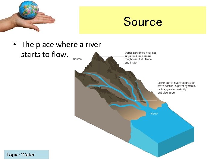 Source • The place where a river starts to flow. Topic: Water 