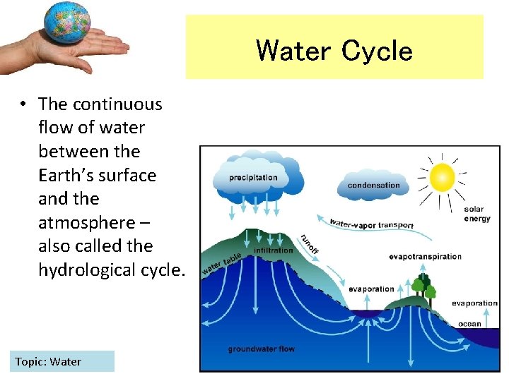 Water Cycle • The continuous flow of water between the Earth’s surface and the