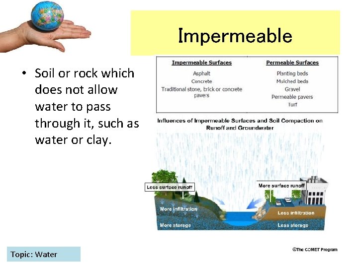 Impermeable • Soil or rock which does not allow water to pass through it,