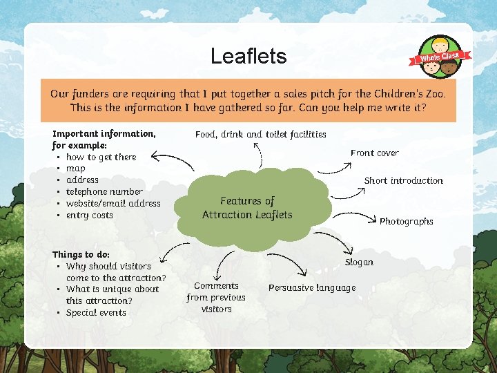 Planning a Zoo Leaflet Learning Objective I can