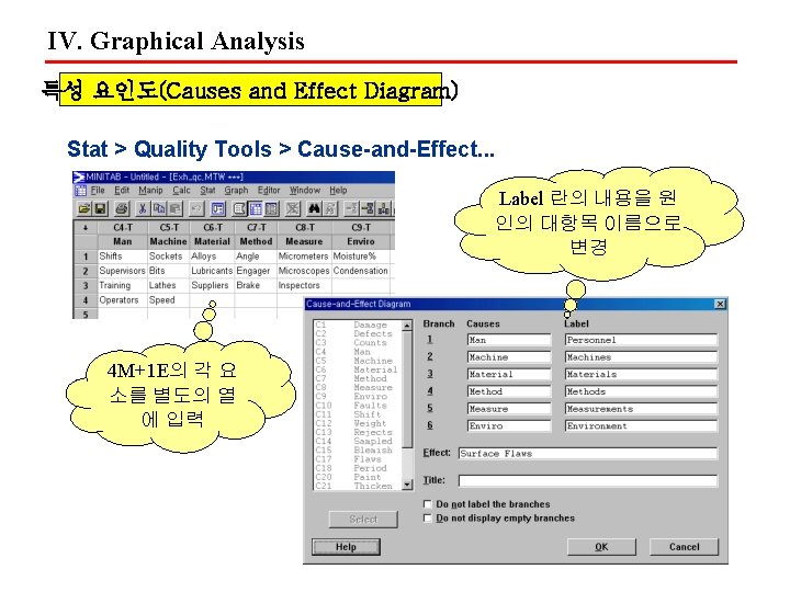IV. Graphical Analysis 특성 요인도(Causes and Effect Diagram) Stat > Quality Tools > Cause-and-Effect.