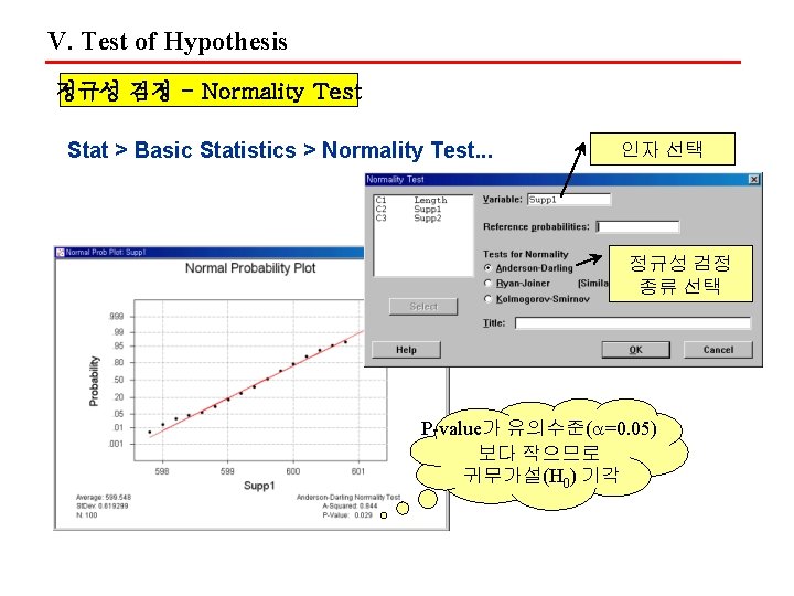V. Test of Hypothesis 정규성 검정 - Normality Test Stat > Basic Statistics >