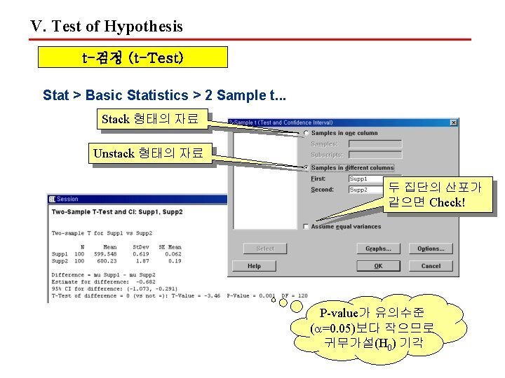 V. Test of Hypothesis t-검정 (t-Test) Stat > Basic Statistics > 2 Sample t.