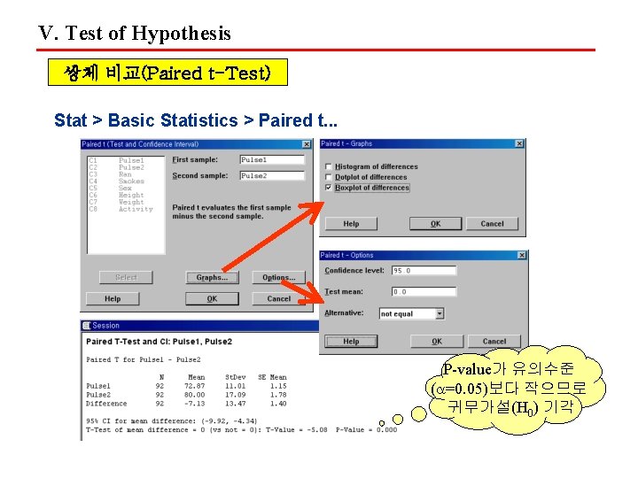 V. Test of Hypothesis 쌍체 비교(Paired t-Test) Stat > Basic Statistics > Paired t.