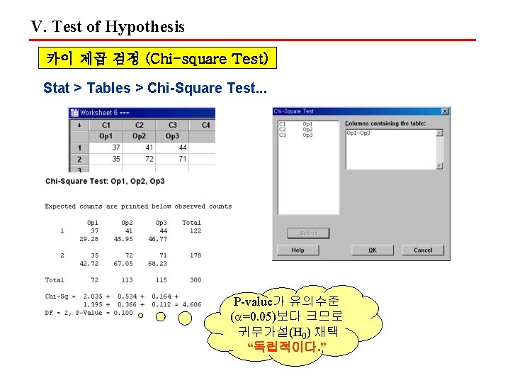 V. Test of Hypothesis 카이 제곱 검정 (Chi-square Test) Stat > Tables > Chi-Square